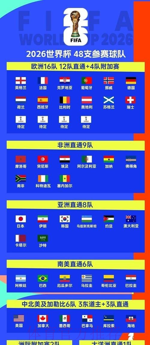 2026世界杯赛程官方发布观看指南怎么查